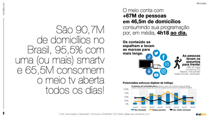Para veículos e agências | Defesa de Tv aberta