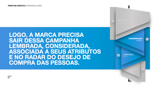 Para agências | Modelo de planejamento estratégico de Mídia para gerar Interesse e Consideração