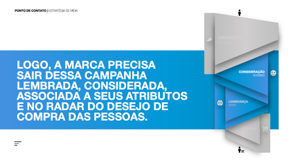 Para agências | Modelo de planejamento estratégico de Mídia para gerar Interesse e Consideração