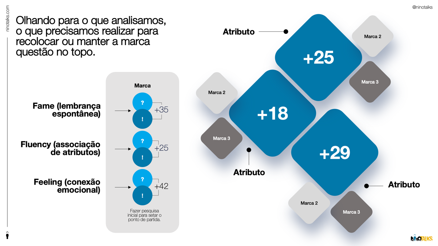 Para veículos e agências | Defesa para projetos especiais