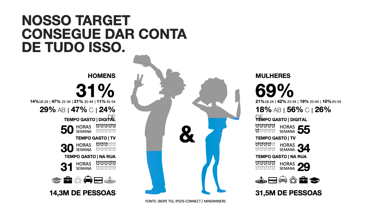 Para agências | Modelo de planejamento estratégico de Mídia para gerar Interesse e Consideração