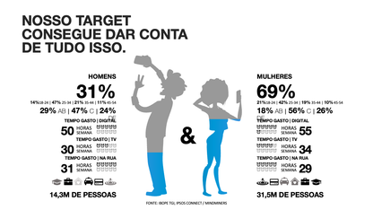 Para agências | Modelo de planejamento estratégico de Mídia para gerar Interesse e Consideração
